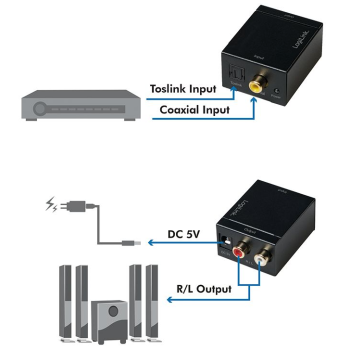 Audio Konverter Logilink CA0100 digital zu analog