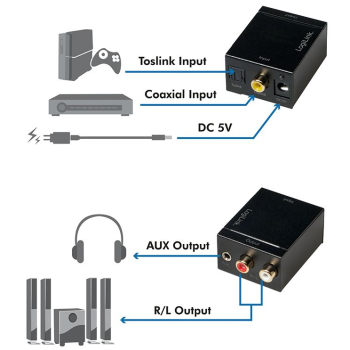 Audio Konverter Logilink CA0101 digital zu analog