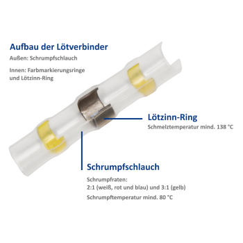 Lötverbinder 150-teilig - Sortiment Schrumpfen Set