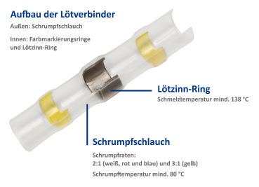 Lötverbinder 100-teilig - Sortiment Schrumpfen Set