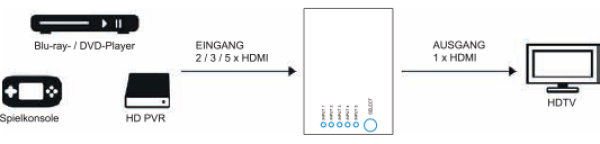 HDMI,Umschalter,Switch,5-fach,4,2,K,LED,Anzeige,Fernbedienung