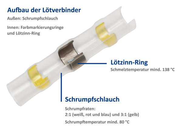 Lötverbinder Schrumpfen Set